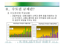 [수도권규제] 수도권과 비수도권의 규제완화 찬반론-13