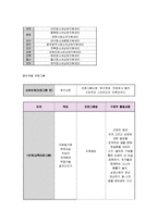 [청년발달] 진로지도캠프 청소년 해외 문화 체험-6