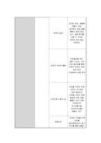 [청년발달] 진로지도캠프 청소년 해외 문화 체험-7