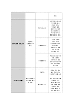 [청년발달] 진로지도캠프 청소년 해외 문화 체험-8