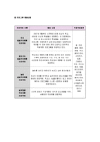 [청년발달] 진로지도캠프 청소년 해외 문화 체험-10