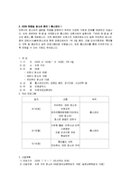 [청년발달] 진로지도캠프 청소년 해외 문화 체험-15