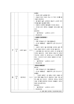 [치료레크리에이션] 발달장애 자폐아동을 위한 치료레크레이션-5