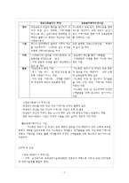 [학교사회사업론] 학교사회복지사파견사업과 교육복지투자우선사업의 비교 및 발전방향 모색-7