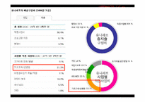 [교육학입문] 우리나라의 해외 교육 지원-3