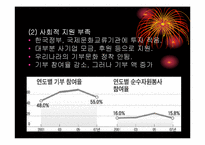 [교육학입문] 우리나라의 해외 교육 지원-12