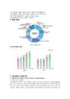 [마케팅원론] 유한킴벌리의 경영성공전략-3