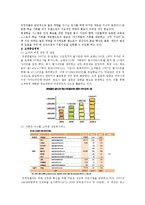 [마케팅원론] 유한킴벌리의 경영성공전략-13