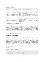 [신문방송학, 커뮤니케이션, 기호학, 매체기호학] 만화`26년`에 대한 기호학적 분석; 만화 속에 표출된 신화, 서사구조 및 이데올로기-14