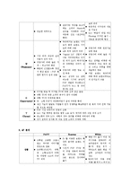 [디자인, 디자인 마케팅] 디자인마케팅 성공사례-9