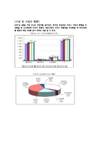 스카이라이프 경영전략-9