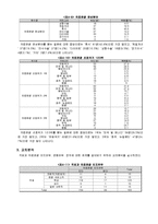 [마케팅조사론] 한국 의료관광(Medical Tourism)의 활성화 방안 제시-14