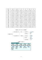 생분해성 플라스틱-4