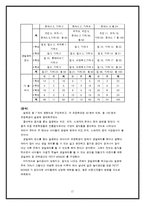 [프랜차이즈 사업계획서] 키즈 생일파티 전문 업체-17