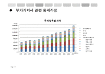 부가가치세법상 면세범위의 문제점과 개선방안-5