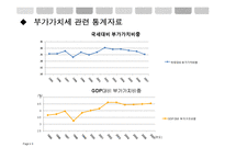 부가가치세법상 면세범위의 문제점과 개선방안-6