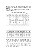 [평생교육방법론] 청각 장애 노인들의 학습 실태와 그에 따른 해결 방안-2