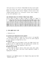 [국제결혼] 국제 결혼 이주 여성과 혼혈 자녀의 부적응 문제-2