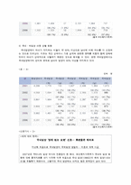 [아동복지론] 입양-11