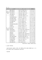 [아동복지론] 입양-13