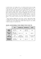 종합부동산세 개정 찬반-11