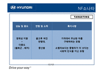 [마케팅] 현대자동차 STP 전략사례-14