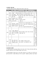 [교육행정] 학습부진아 지도운영의 과제0k-13