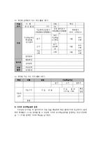 [교육행정] 학습부진아 지도운영의 과제0k-15