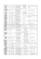 [기독교] 대안학교교육에 대하여-19