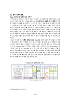 조직행위 사례분석-15