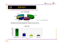 [신제품 마케팅] cj뉴트라 생식-11