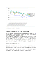 [재무관리] 항공사 재무분석 -대한항공, 아시아나항공, 한국공항-18