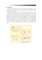 [건설재료실험] 1축 변형률 시험 결과 보고서-7