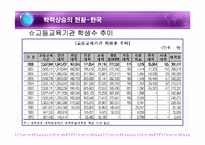 [교육사회] 학력사회와 학업성취-16