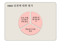 [인적자원개발론] 제13장 평가-15