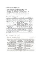 글로벌 금융위기 한국 VS 일본-18