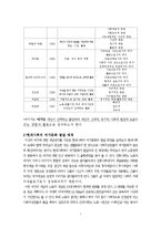 [노인복지] 노인 여가활동의 문제점 및 활성화 방안-7