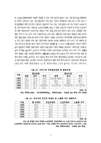 [노인복지] 노인 여가활동의 문제점 및 활성화 방안-11