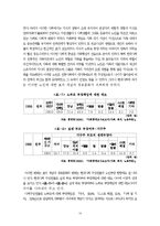 [노인복지] 노인 여가활동의 문제점 및 활성화 방안-13