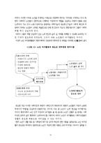 [노인복지] 노인 여가활동의 문제점 및 활성화 방안-15