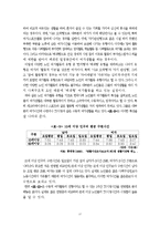 [노인복지] 노인 여가활동의 문제점 및 활성화 방안-17