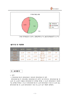 [전략기획론] 한국관광공사 분석 및 전략-4