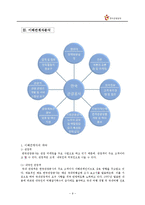 [전략기획론] 한국관광공사 분석 및 전략-9