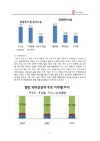 [전략기획론] 한국관광공사 분석 및 전략-11