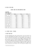 다문화 가정을 위한 시설 설립 및 그 운영을 통한 복지향상 도모-5