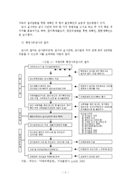 [행정] 지방의회 행정사무감사의 효율적 수행방안-8