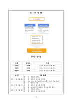 [마케팅원론] 엔씨소프트 마케팅 전략 및 경쟁사 분석-19