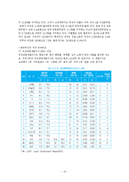 [사회] 사회문제 - 인권-15