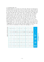 [사회] 사회문제 - 인권-16