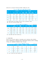 [사회] 사회문제 - 인권-18